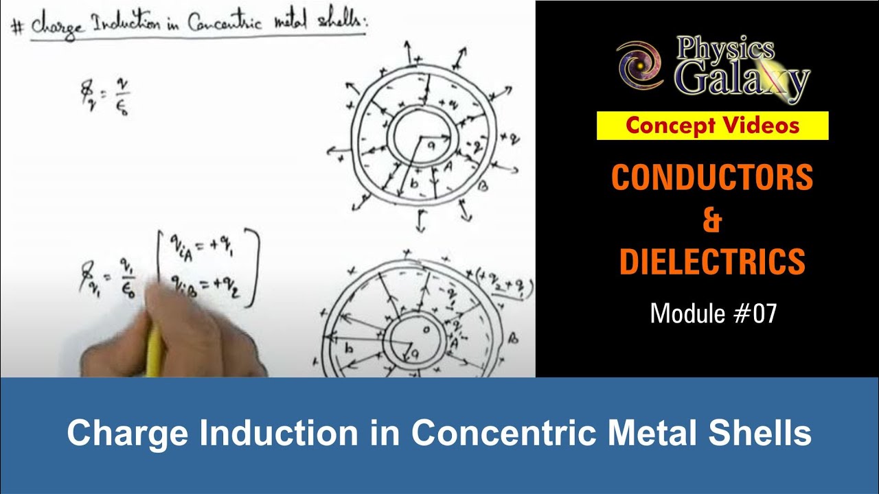 Class 12 Physics | Conductors & Dielectrics | #7 Charge Induction in Concentric Metal Shells