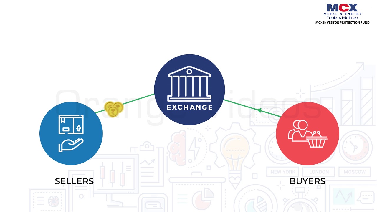 MCX IPF BASIC OF COMMODITY DERIVATIVES