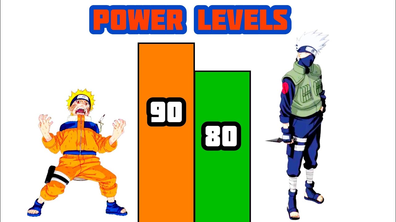 NARUTO LAND OF WAVES ARC POWER LEVELS