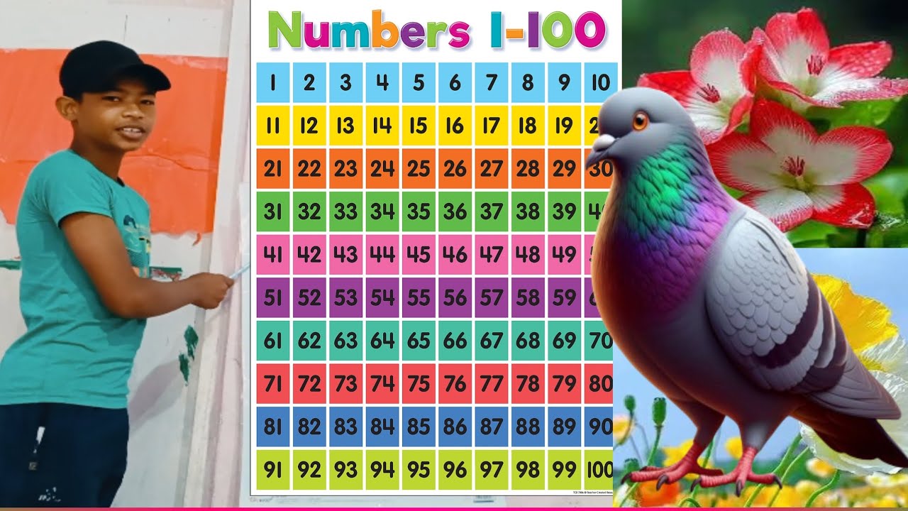 Learn numbers from 1 to 100 || number remeber trick for kids 
