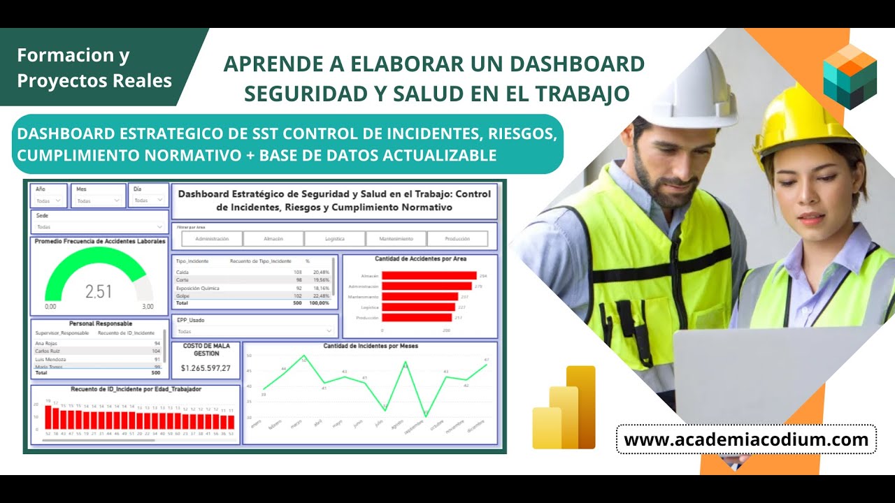 Cómo Crear un Dashboard de Seguridad y Salud en el Trabajo en Power BI | Control de Incidentes, EPP