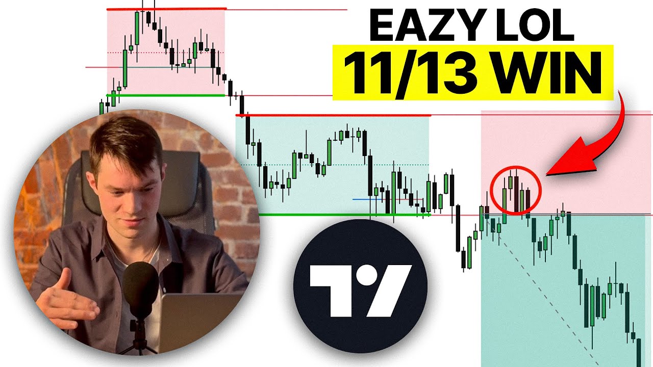 I use ONLY ONE Best TradingView indicator for consistent profits (Testing live)