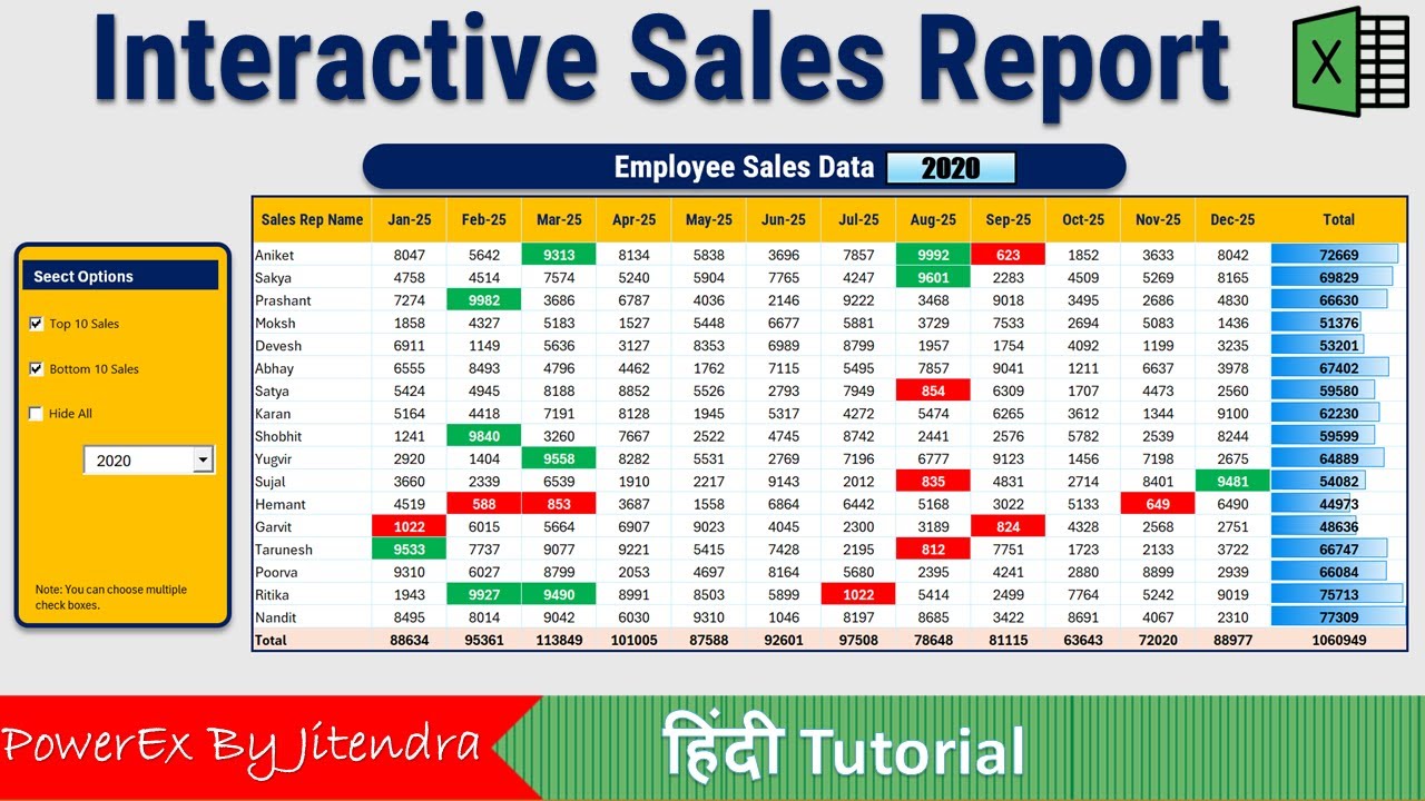 Interactive Sales Report in Excel | Sales Data Analysis using Excel | MIS Report