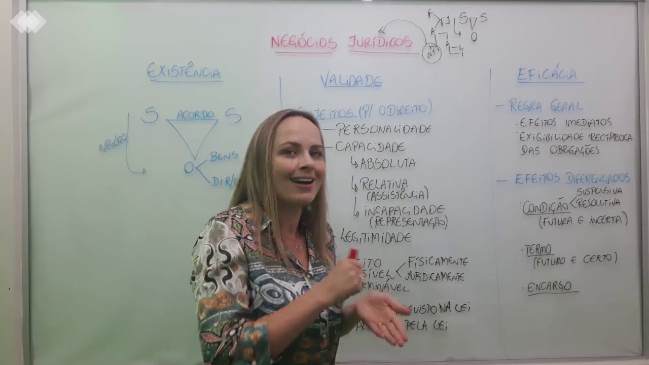 Negócios jurídicos   existência, validade e eficácia   parte 1