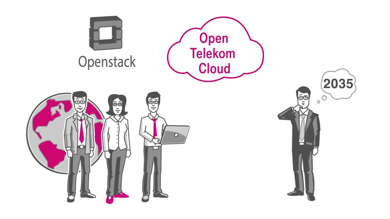 Open Telekom Cloud simply explained