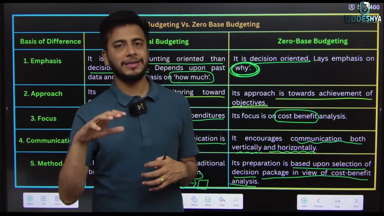 ZERO BASE BUDGETING | MANAGEMENT ACCOUNTING | NEP B.COM | SANGHARSH BATCH
