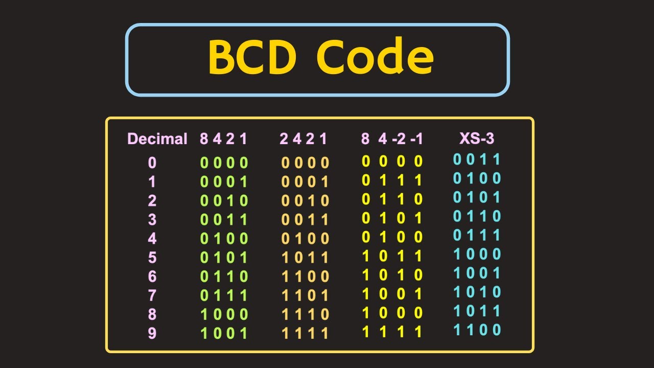 Объяснение кодов BCD (двоично-десятичных кодов)