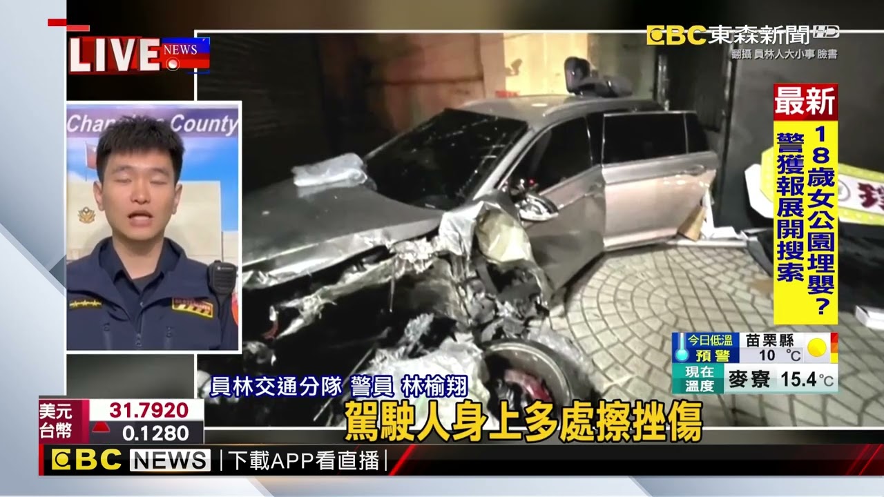 最新》彰化酒醉男凌晨狂飆 高速衝撞健身房門口@newsebc