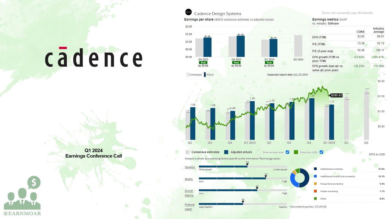 $CDNS Cadence Design Systems Q1 2024 Earnings Conference Call