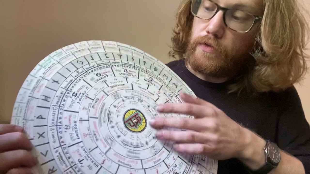 Explaining how to use a Volvelle/Zairja for Creative Endeavors