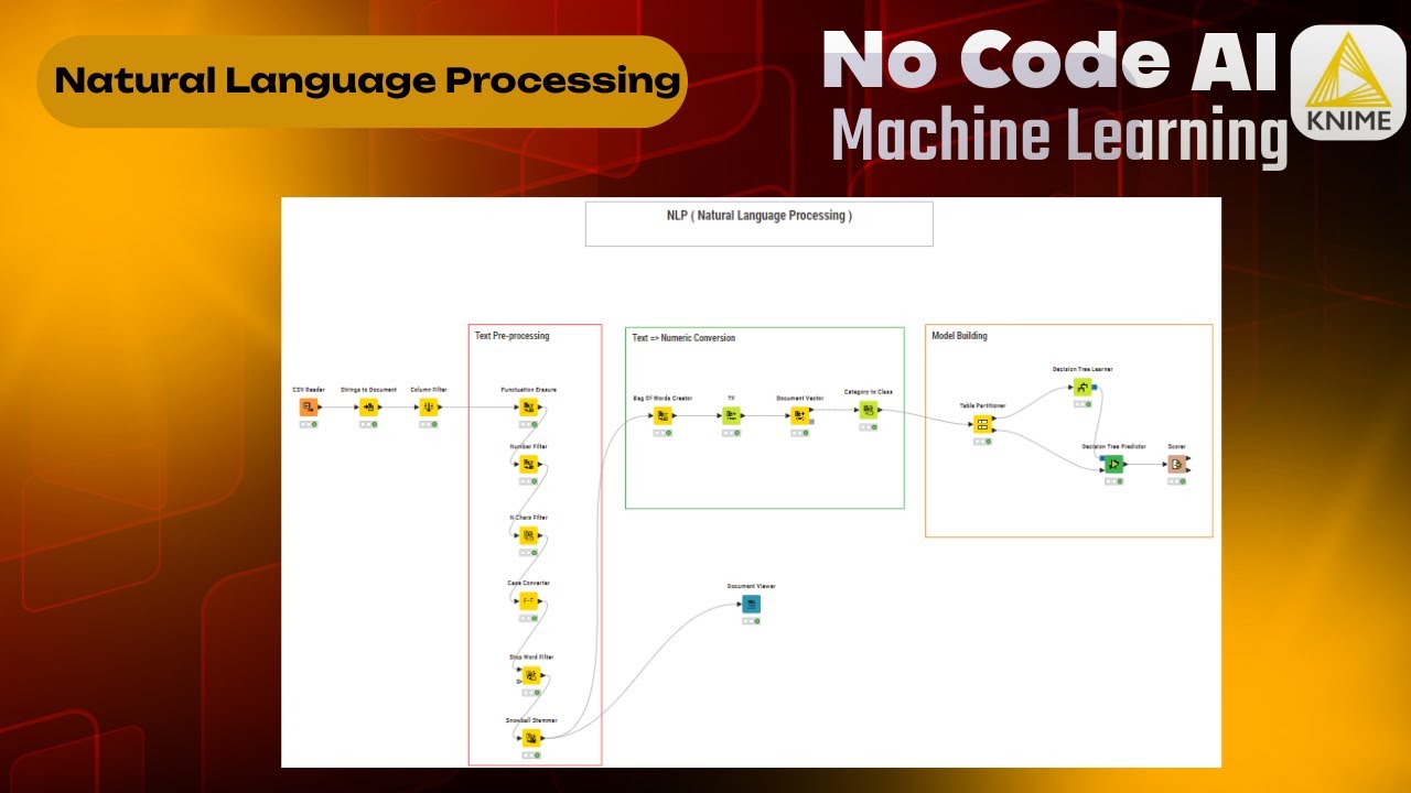 Machine Learning KNIME Hands-On Series (Day 9) - NLP