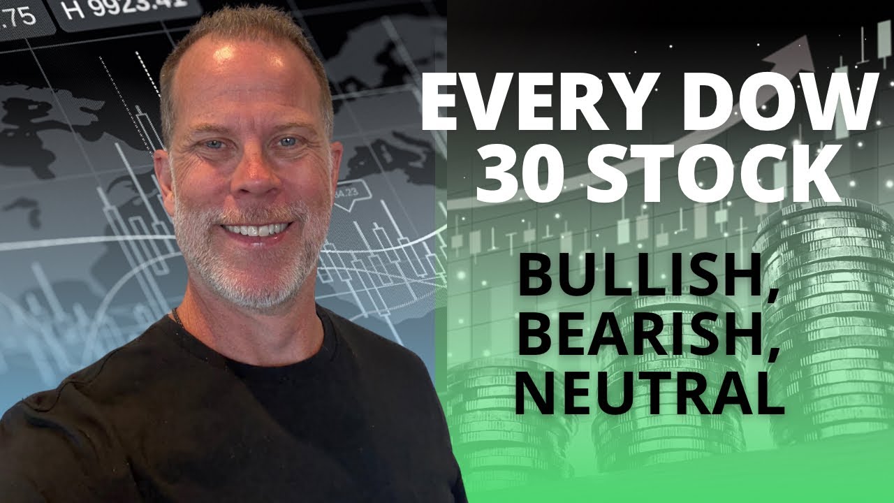 Each DOW 30 Stock - Bullish, Bearish or Neutral?