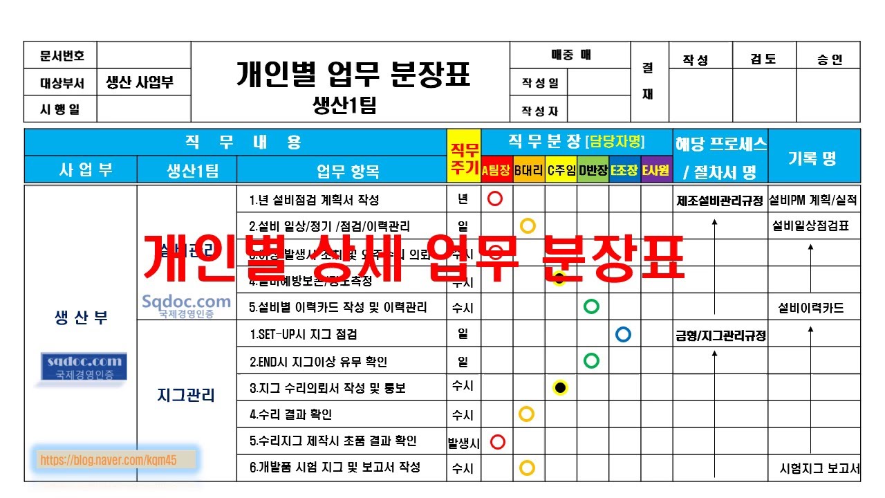 개인별 업무분장표 로서 부서의 개인별로 직무주기 와 부서 조직도와  해당되는 프로세스 를 설정 하여 사업계획서 및 고객승인시 제출한  업무분장사 례