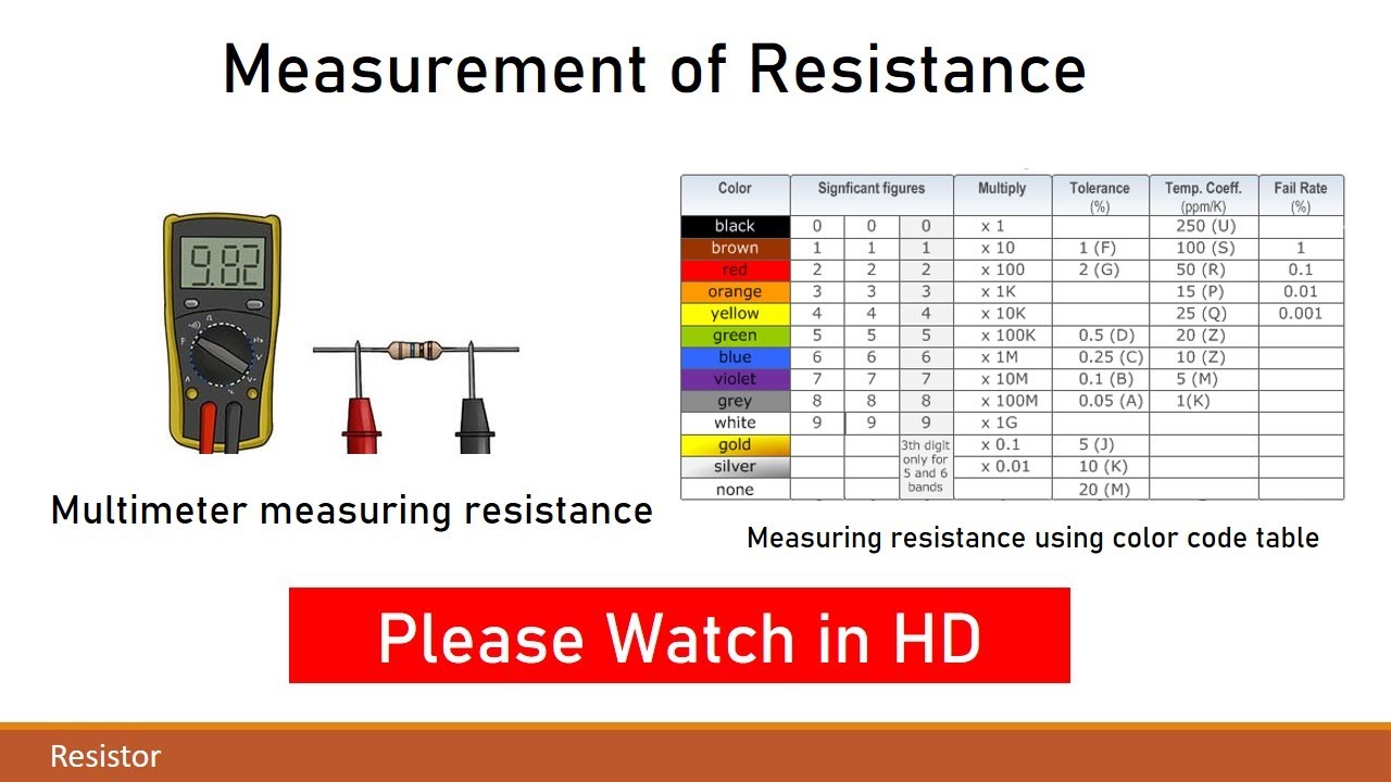 Resistance Measurement using Color code table and Multimeter