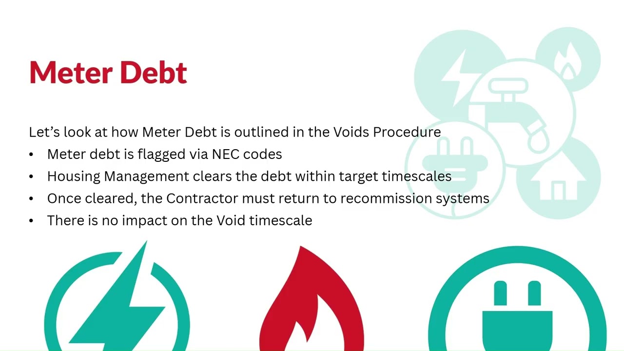 High-level overview of Voids Procedure