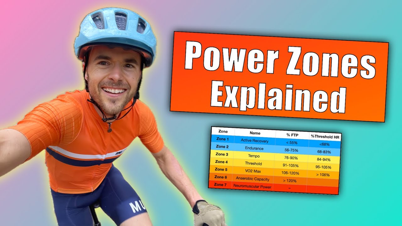 🚴&zwj;♀️⚡ Объяснение зон силовой тренировки: что, почему и как 📊