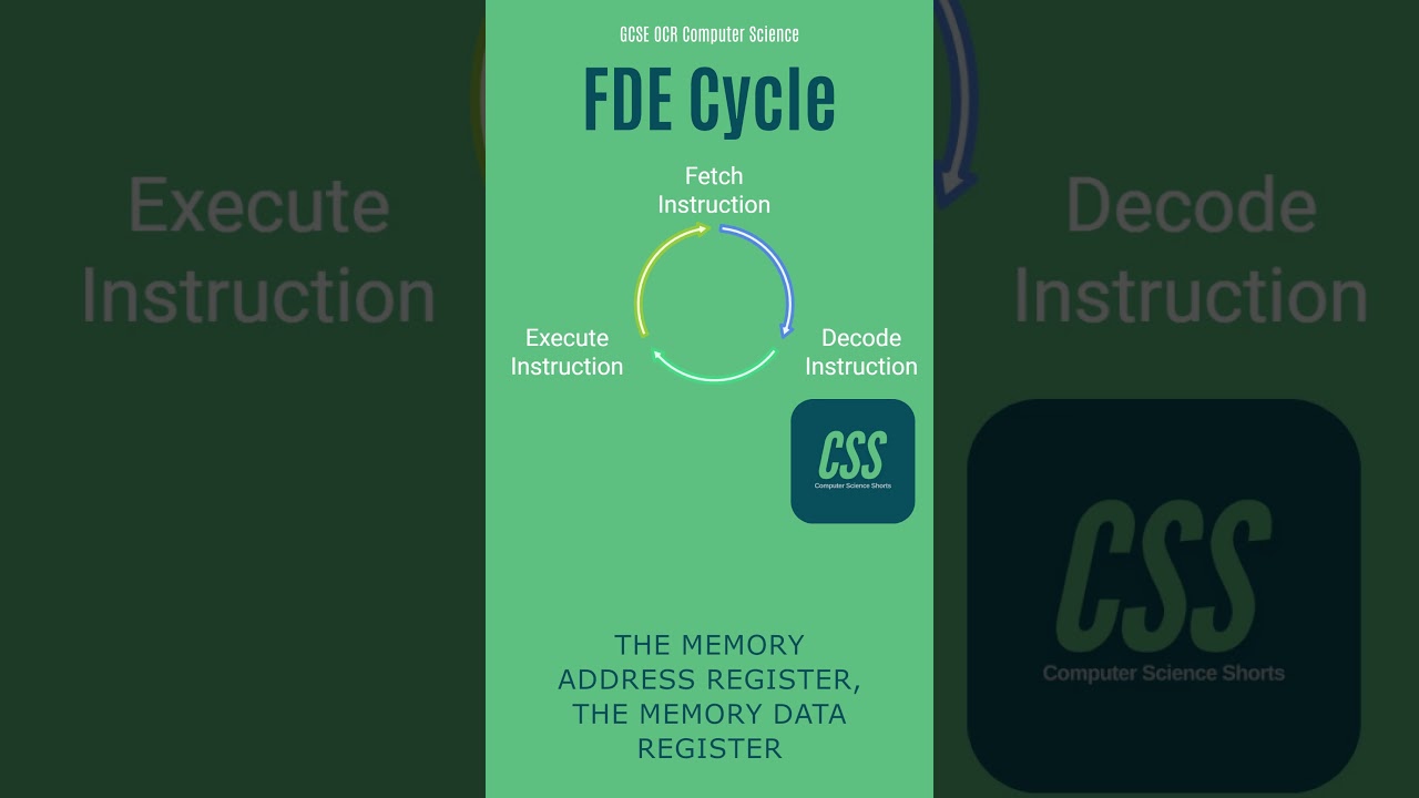 The CPU: Explained in 90 Seconds