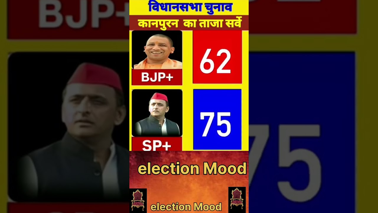 {&deg;SP VS BJP&deg;} | Kanpur Assembly Seats Exit Poll🔥 2027#vidhansabha#up#bjp#sapa#inc#bsp#aimim