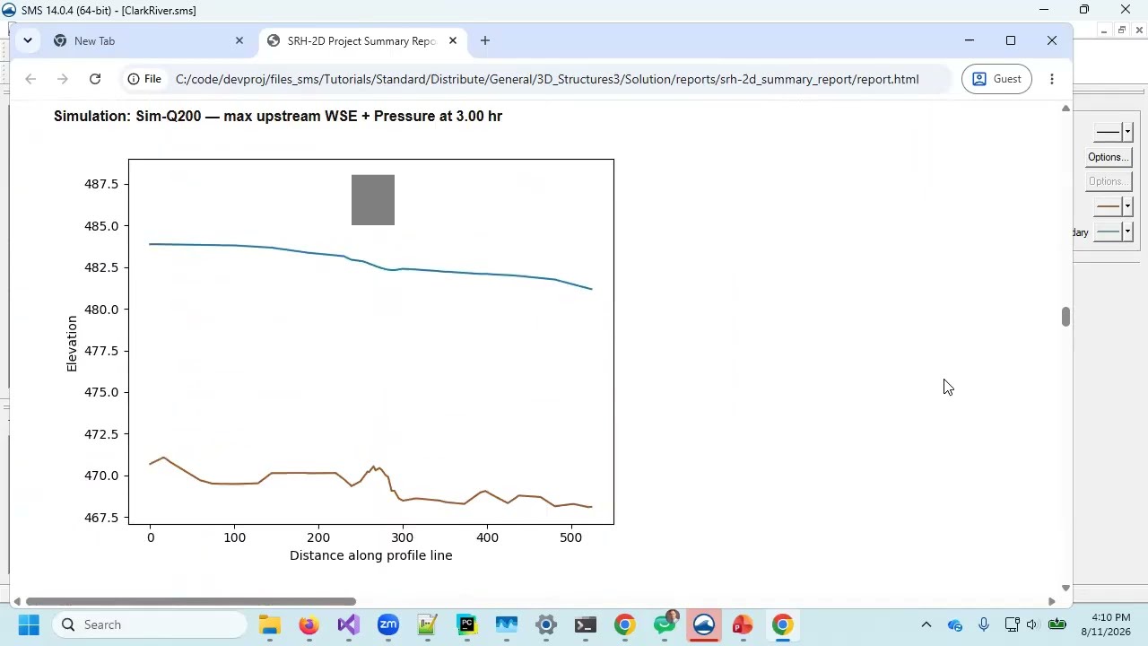 SMS 14.0 SRH-2D Summary Report