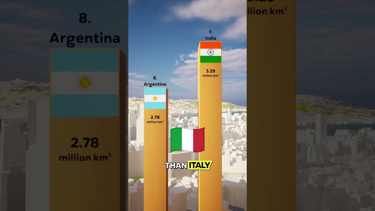 Largest Countries by Size