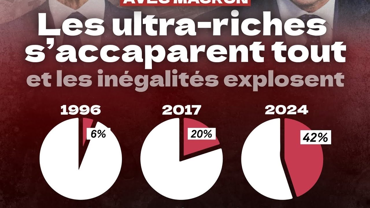 Le passage a L'€ une chute invisibilisé des salaires et du pouvoir d'achat.
