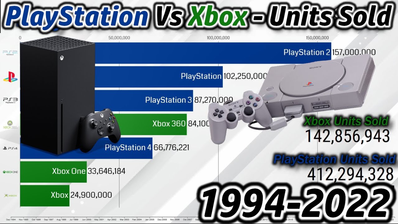 Best Selling PlayStation Vs Xbox Consoles 1994 - 2022