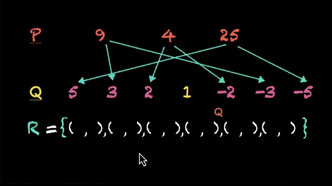 Çözümlü Örnek: İlişkiyi (Bağıntıyı) Bulalım (Matematik) (Cebir)