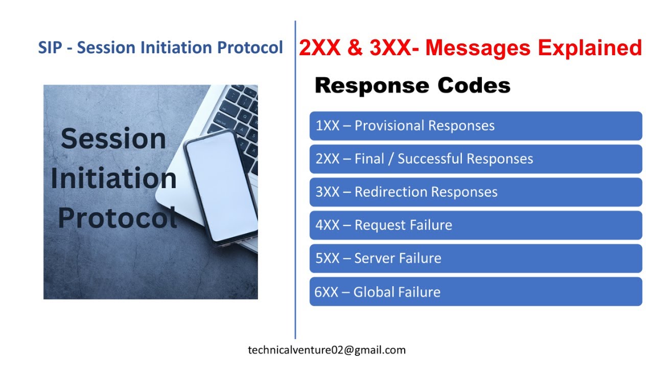 SIP - Session Initiation Protocol Messages Explained | Response Codes 2XX & 3XX