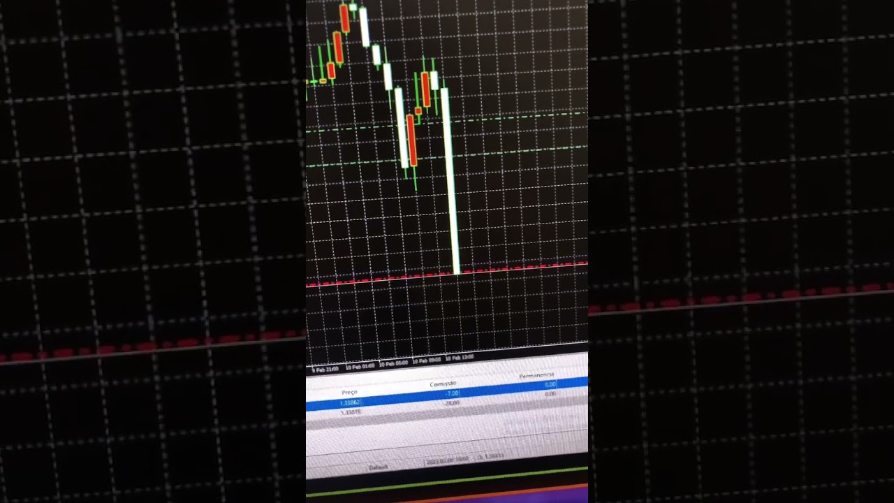 Operando noticia, mercado forex, mais de 10mil reais de lucro #forex