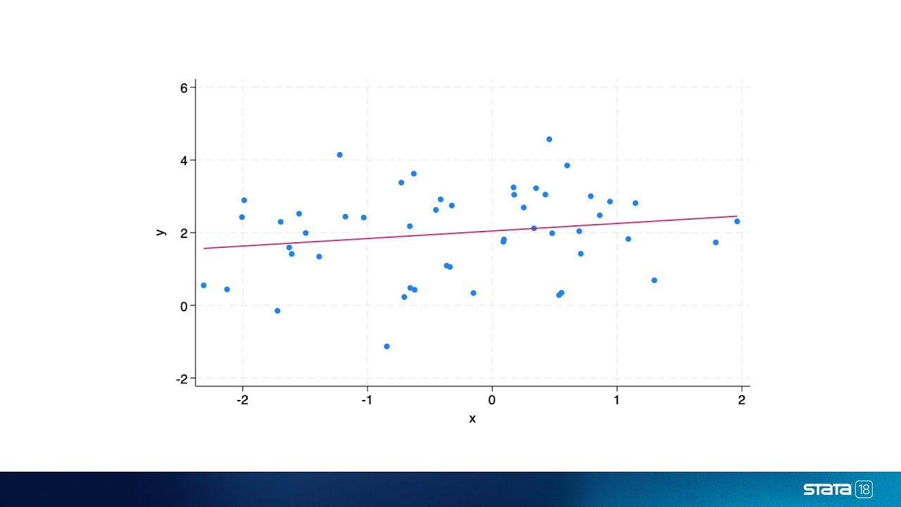 Простая линейная регрессия в Stata