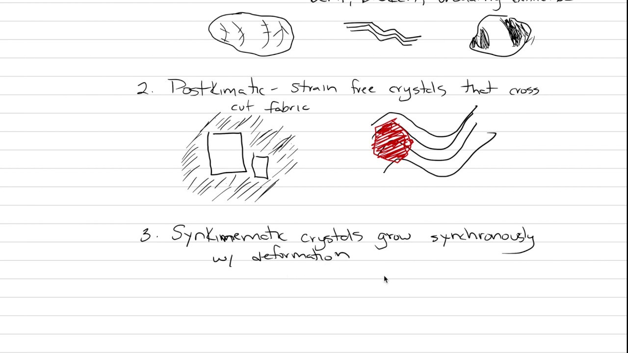Petrology: Kinematic Textures