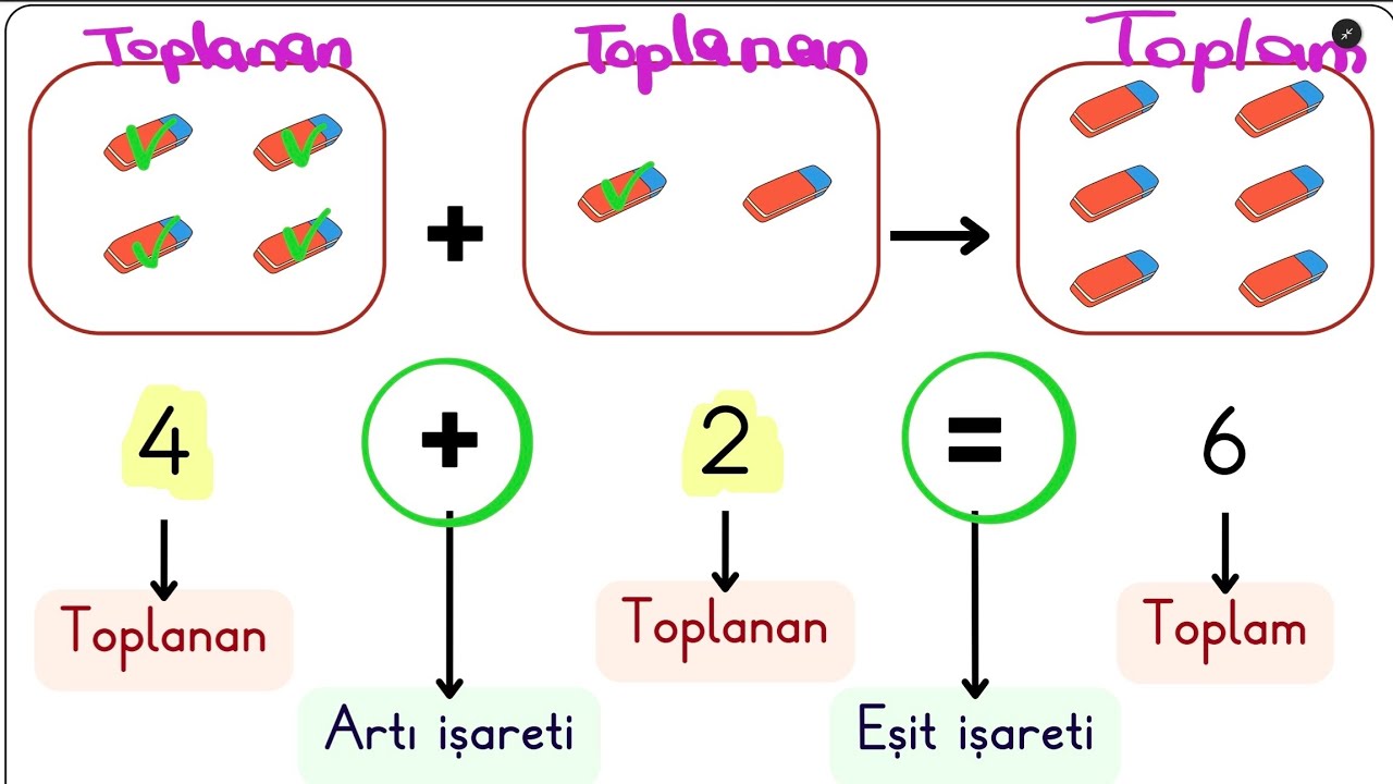 1. SINIF TOPLAMA İŞLEMİ | MATEMATİK