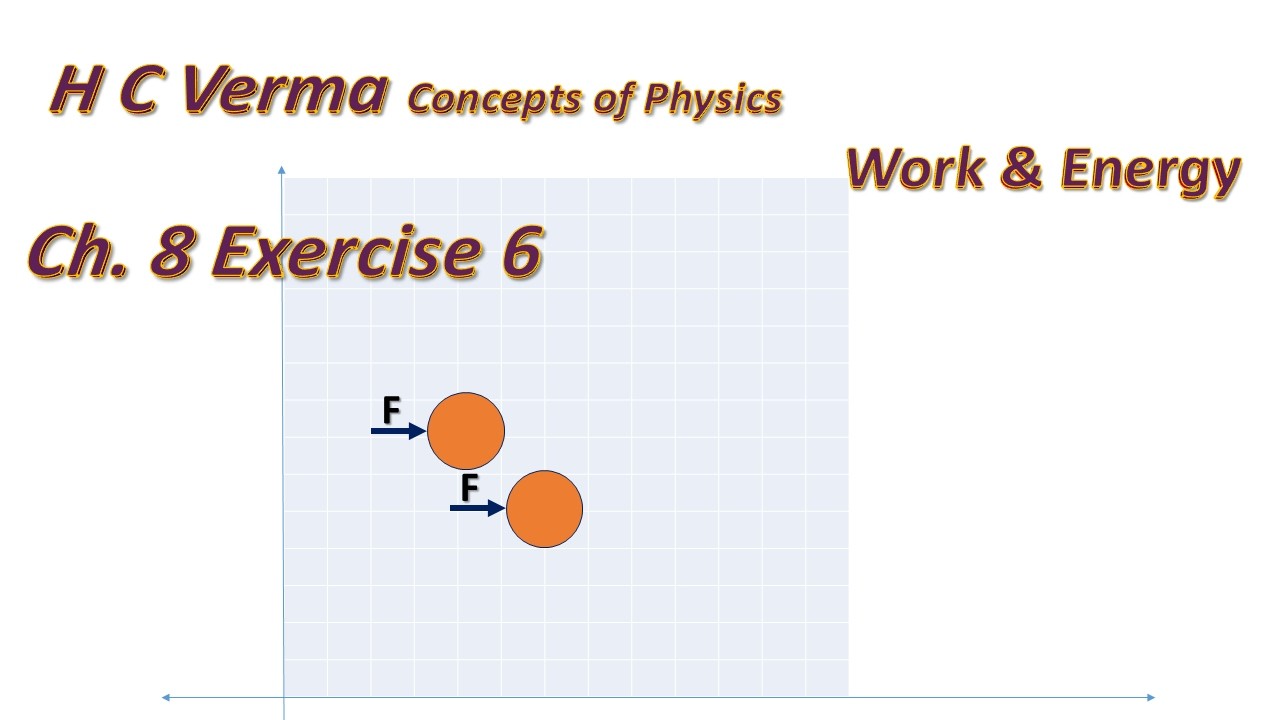 || Work & Energy|| Ch 08|| Solution|| H C Verma|| Ex 06|| #physics #jeeproblems #physics11