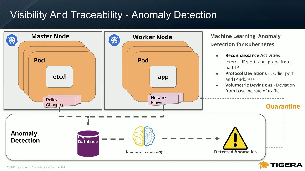 Zero Trust Security: Supporting a CARTA approach with Anomaly Detection