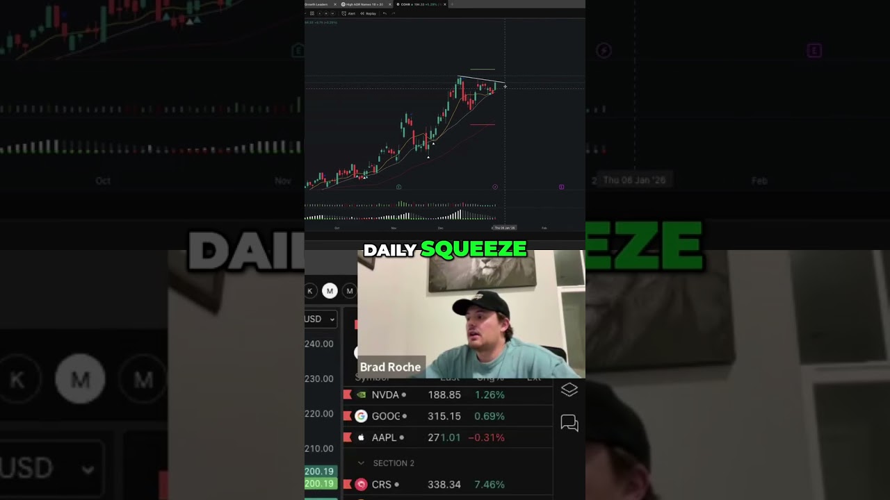 Stock Breakout Potential: Chart Analysis & Buy Signals 