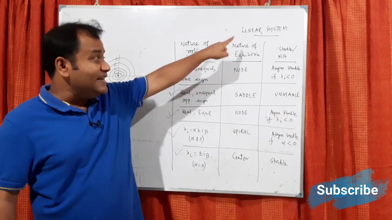 Stability for Linear and Nonlinear systems