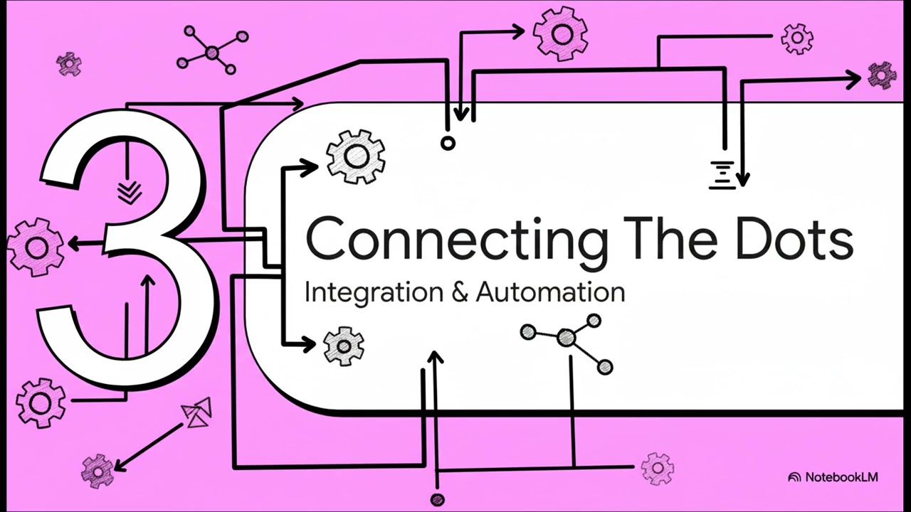 Bizinsight Consulting Inc : Oracle Integration Advantage