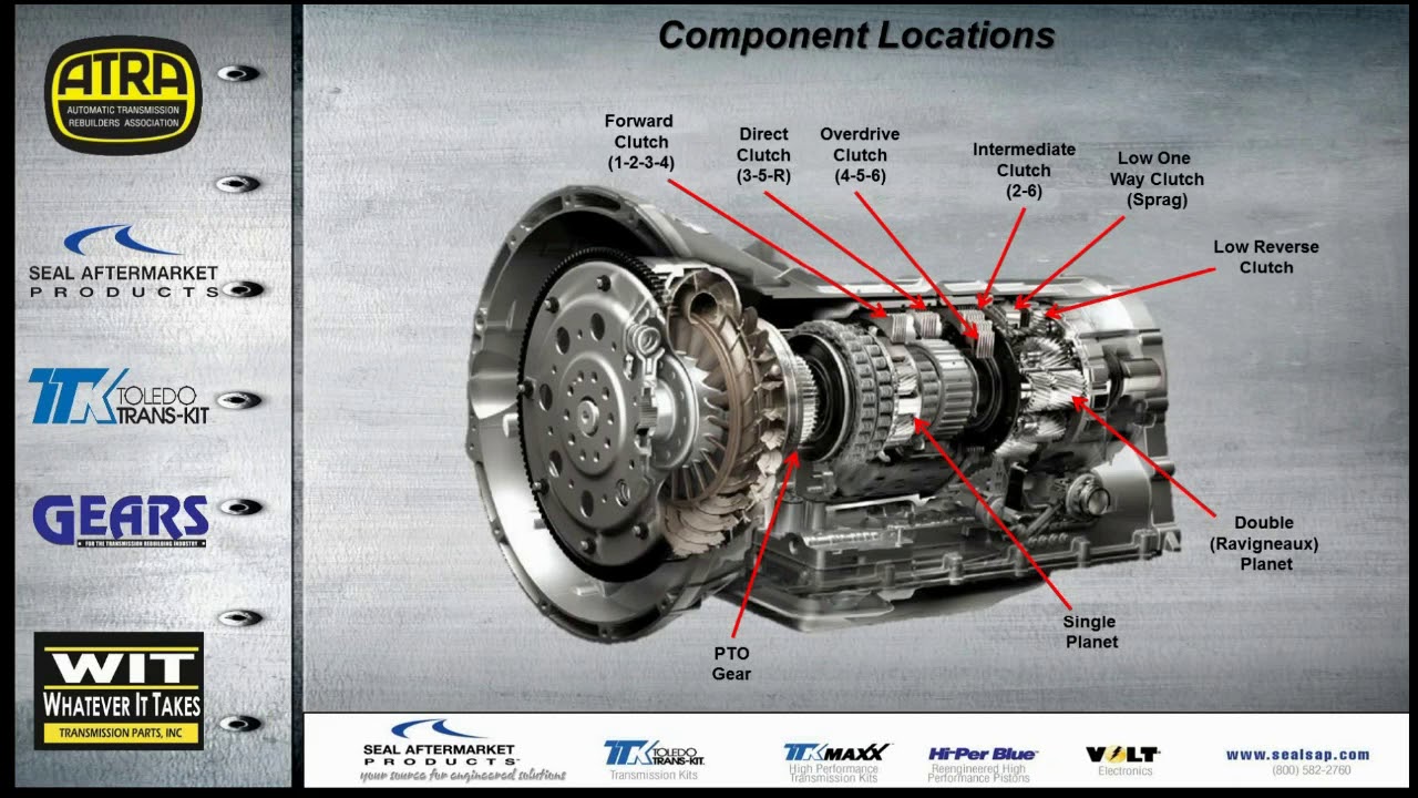 6R140W Introduction Webinar - 6/23/15