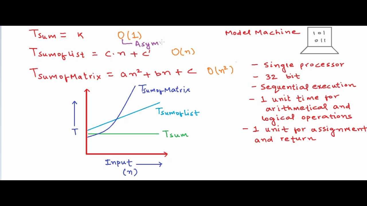 Time complexity analysis - How to calculate running time?