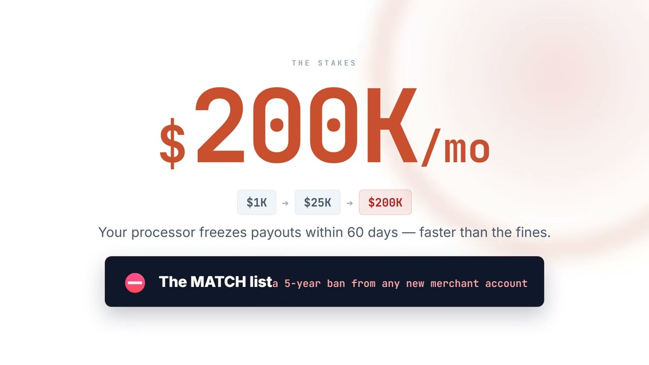 How to Exit Mastercard ECM: 13% &rarr; Under 1% Chargebacks (90-Day Playbook)