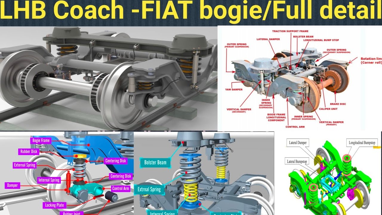 LHB Coach -FIAT bogie it's parts name, clearance and when to DVS Coach all information are given 