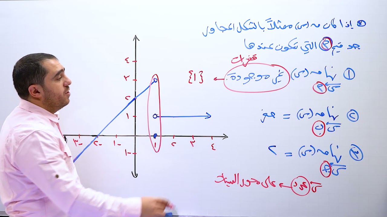 إيجاد النهاية من خلال الرسم 2 - أ.محمد النجار