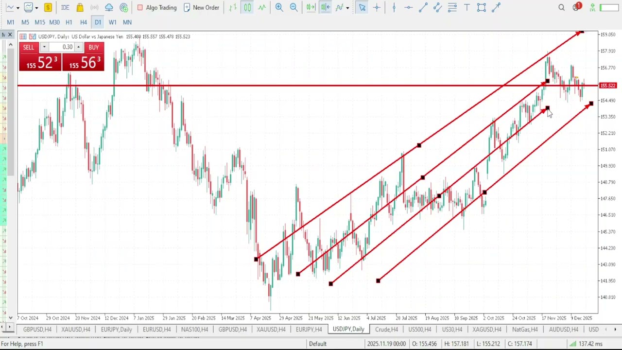 Анализ USDJPY на сегодня | 19 декабря 2025 г. | Еженедельный прогноз по USDJPY | Технический анал...