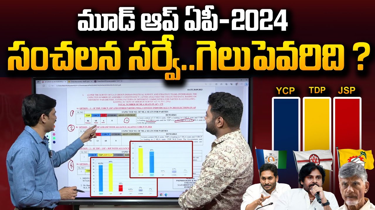 గెలుపెవరిది.సంచలన సర్వే | SumanTV Chief Editor Analysis On Latest AP Elections 2024 Survey | SumanTV
