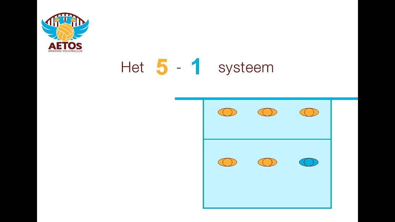 Aetos volleybalsysteem vijf-een systeem