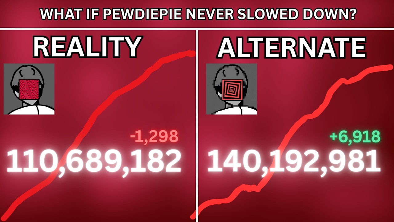 What If PewDiePie NEVER SLOWED DOWN?! - Alternate Subscriber History