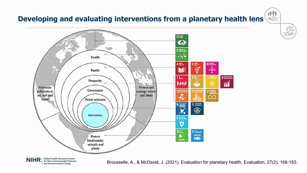 Frameworks and Methodologies for Intervention Co-Creation (Part 1)