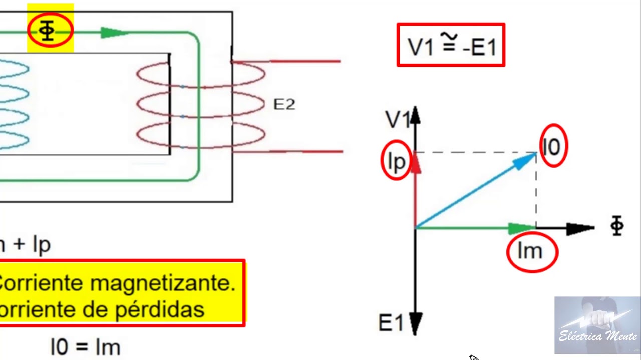 TRANSFORMADORES  Capítulo 5/11