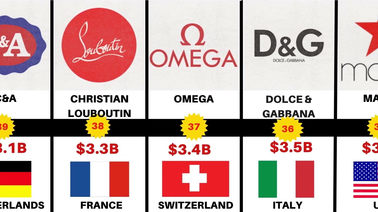 Top 100 Fashion Brands in 2023