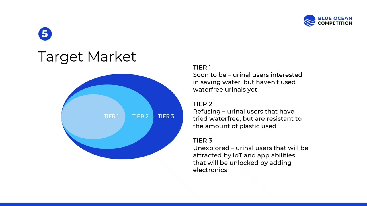 ClearFlow - Blue Ocean Competition 2026